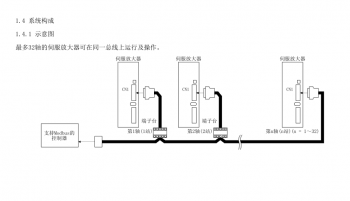 如何突破FX3U PLC只能控制3軸伺服的局限？海藍(lán)機(jī)電告訴你！