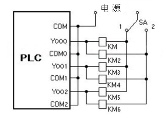 如何設(shè)置plc輸出點(diǎn)數(shù)才能更好的控制負(fù)載