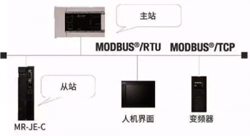 三菱伺服放大器新品亮相，可對應(yīng)CC-Link IE Field Basic。