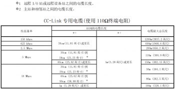 提醒！三菱CC-Link容易被忽略的使用要點