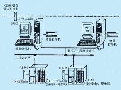 PLC、DCS控制系統(tǒng)之間的差異