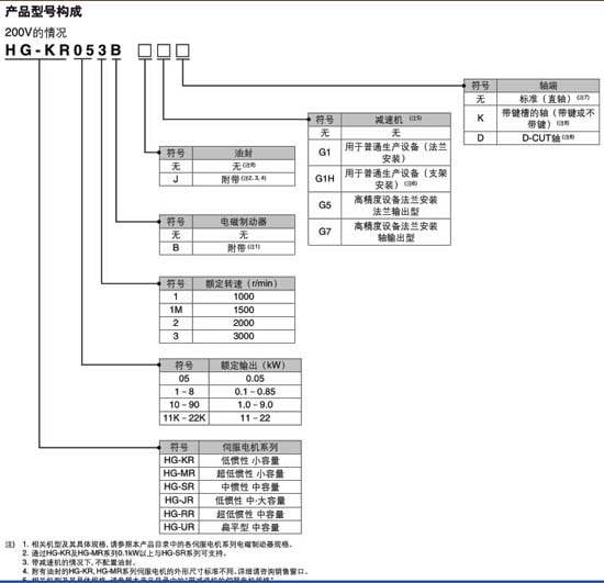 三菱伺服電機(jī)HG-SR202BK型號構(gòu)成