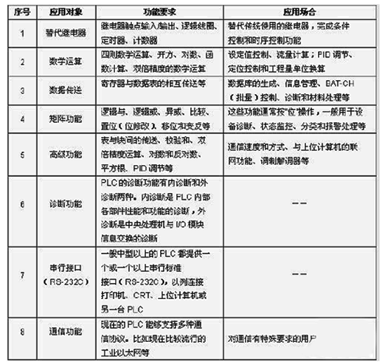 三菱plc功能應用