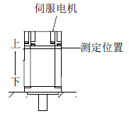 三菱伺服電機(jī)安裝狀態(tài)及測定位置