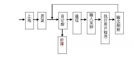 三菱PLC初學者只要解決這50個問題，那你就覺得很容易上手？