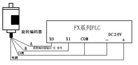 三菱PLC初學者只要解決這50個問題，那你就覺得很容易上手？